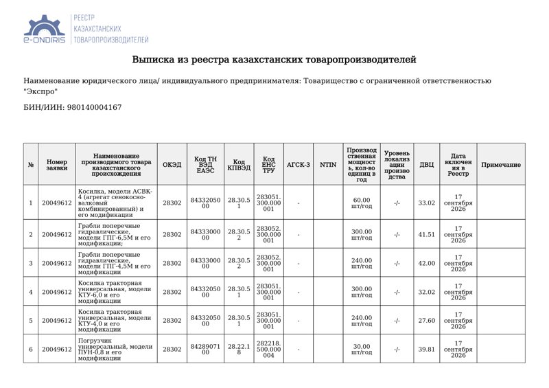 Выписка из реестра казахстанских товаропроизводителей e-Ondiris, ТОО «ЭКСПРО»